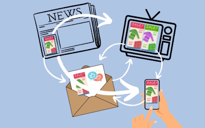 Irrtümer im Faktencheck #1: “Werbung braucht keinen Mediamix”
