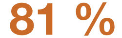 81 %